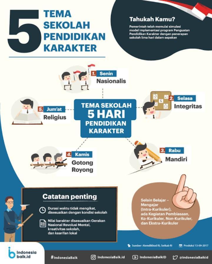 infografis